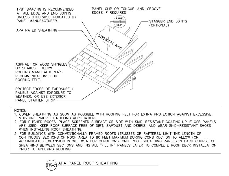 APA Panel Roof Sheathing (DT-EWG-2)
