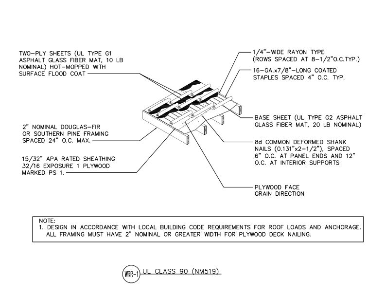 Wind Rated Roofs: UL Class 90 - NMS519 (DT-WRR-1)