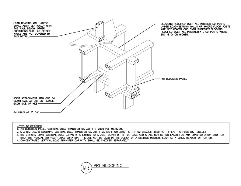PRI Blocking (DT-IJ-8)