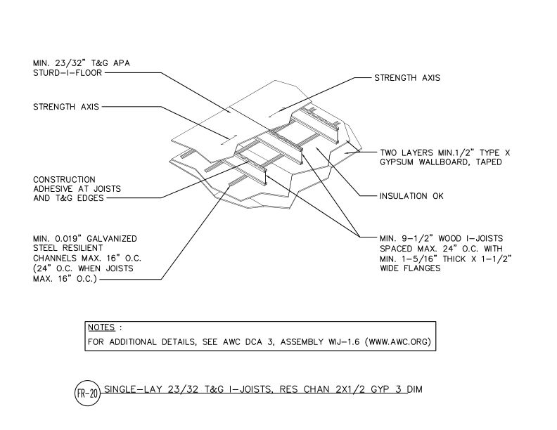 Single-Layer Floor Systems with I-Joists or Trusses: Minimum 23/32" T&G APA Sturd-I-Floor, 0.019" Galvanized Steel Resilient Channels Maximum 16" o.c., Two Layers 1/2" Type X Gypsum Wallboard Taped, 3-Dimensional Detail (DT-FR-20)