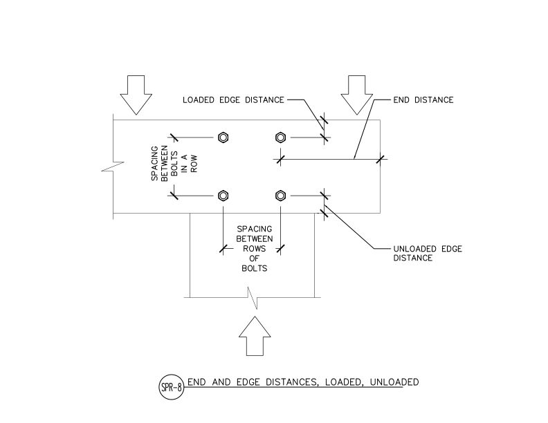 End and Edge Distances, Loaded and Unloaded (DT-SPR-8)