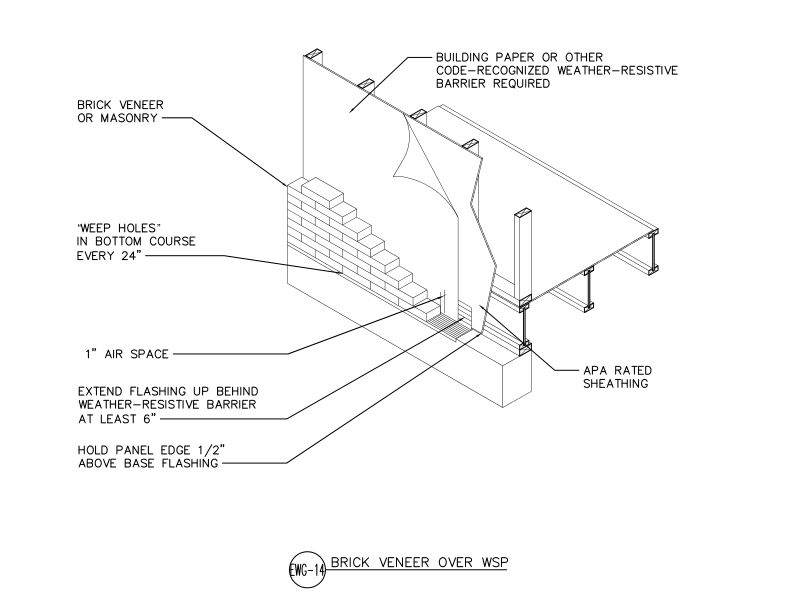 Brick Veneer Over APA Panel Sheathing (DT-EWG-14)