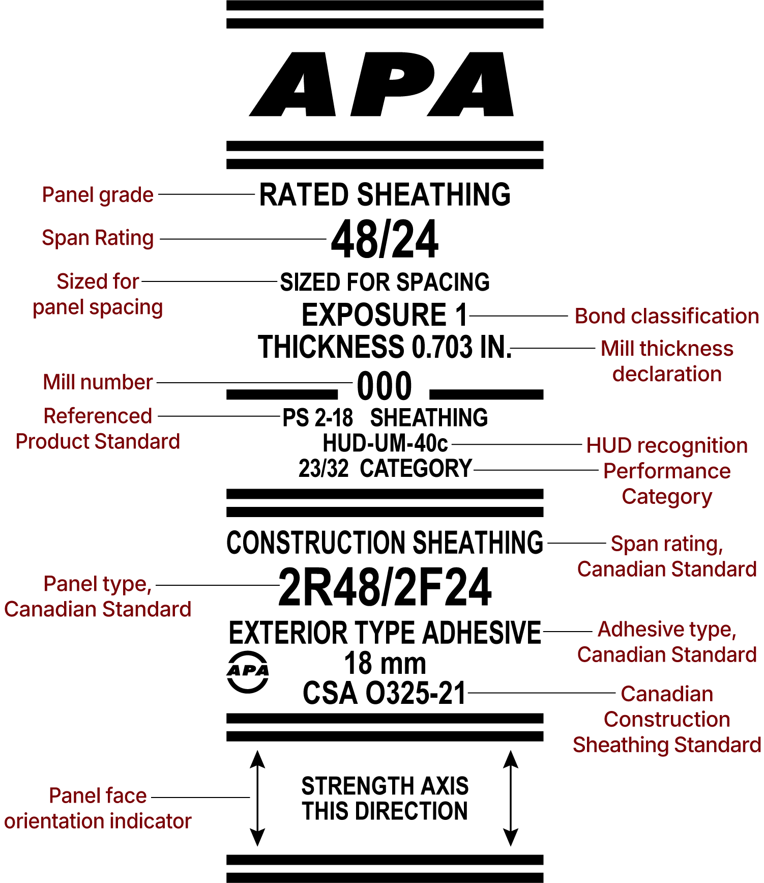 TM-APA-Rated-Sheathing-Callouts-2